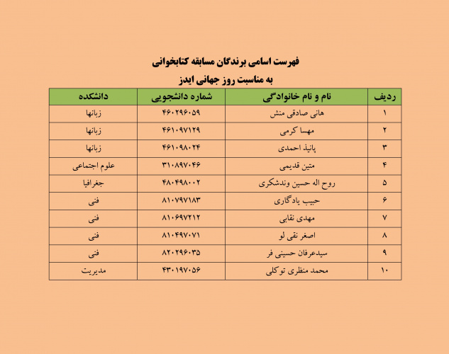 فهرست اسامی برندگان مسابقه روز جهانی ایدز